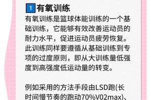 篮球运动员体重控制的综合解决方案:科学与实践相结合
